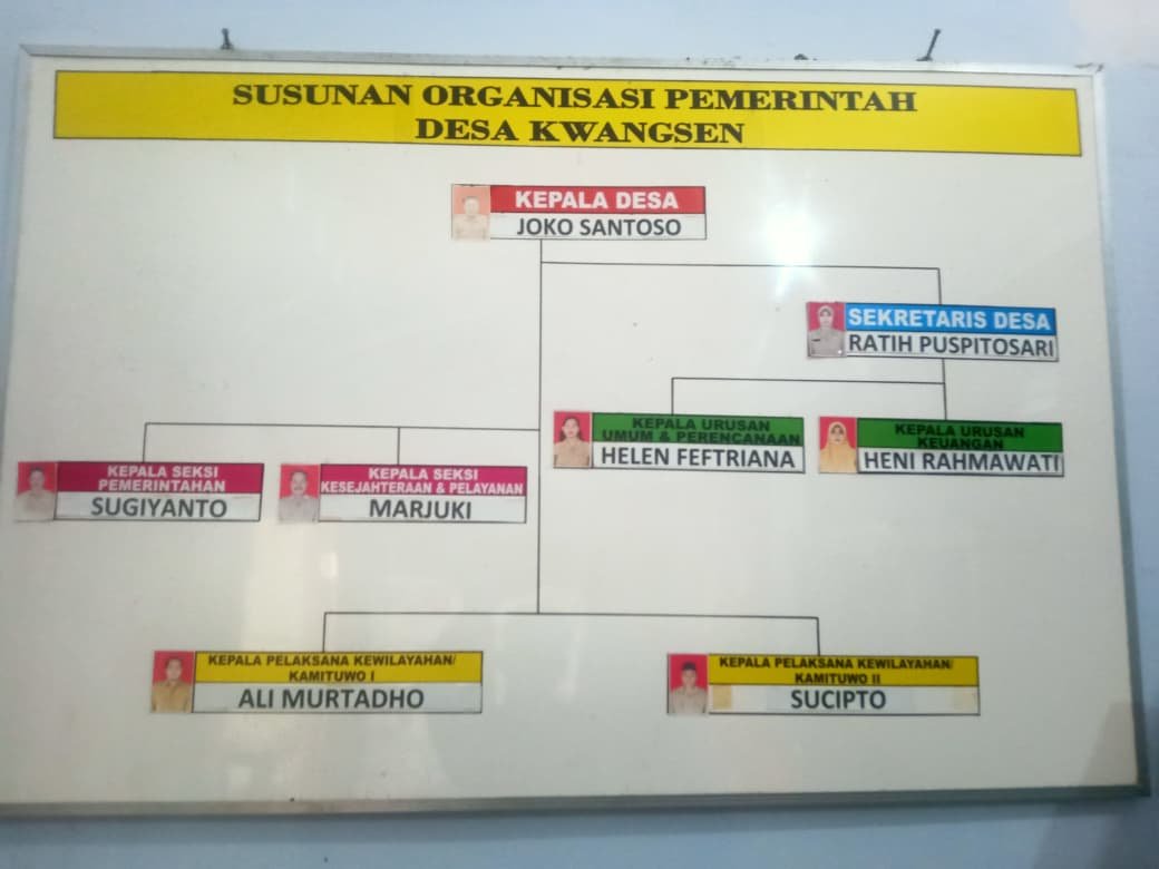 Badan Permusyawaratan Desa (BPD)